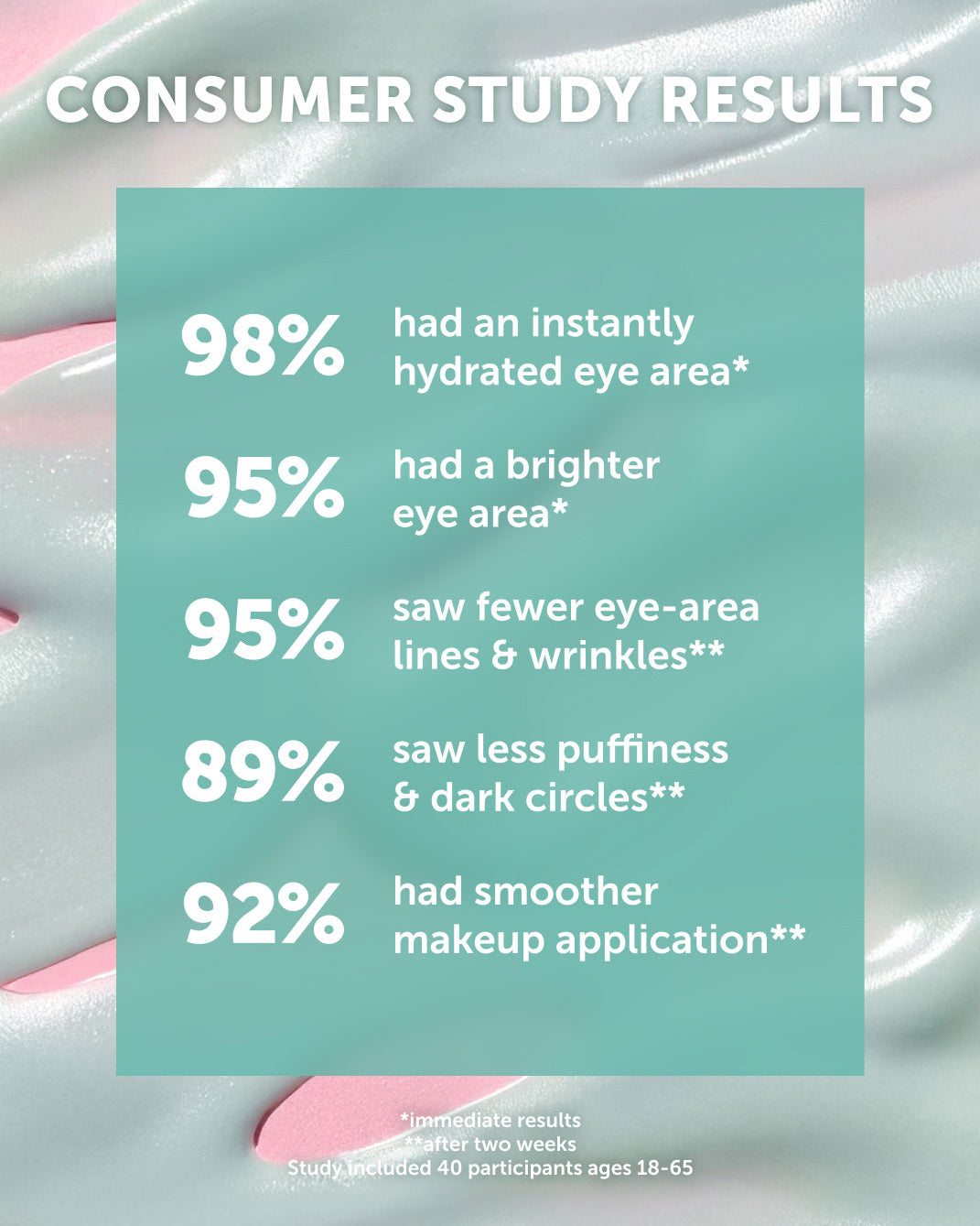 AQUA AURA Peptide Awaken Eye Cream