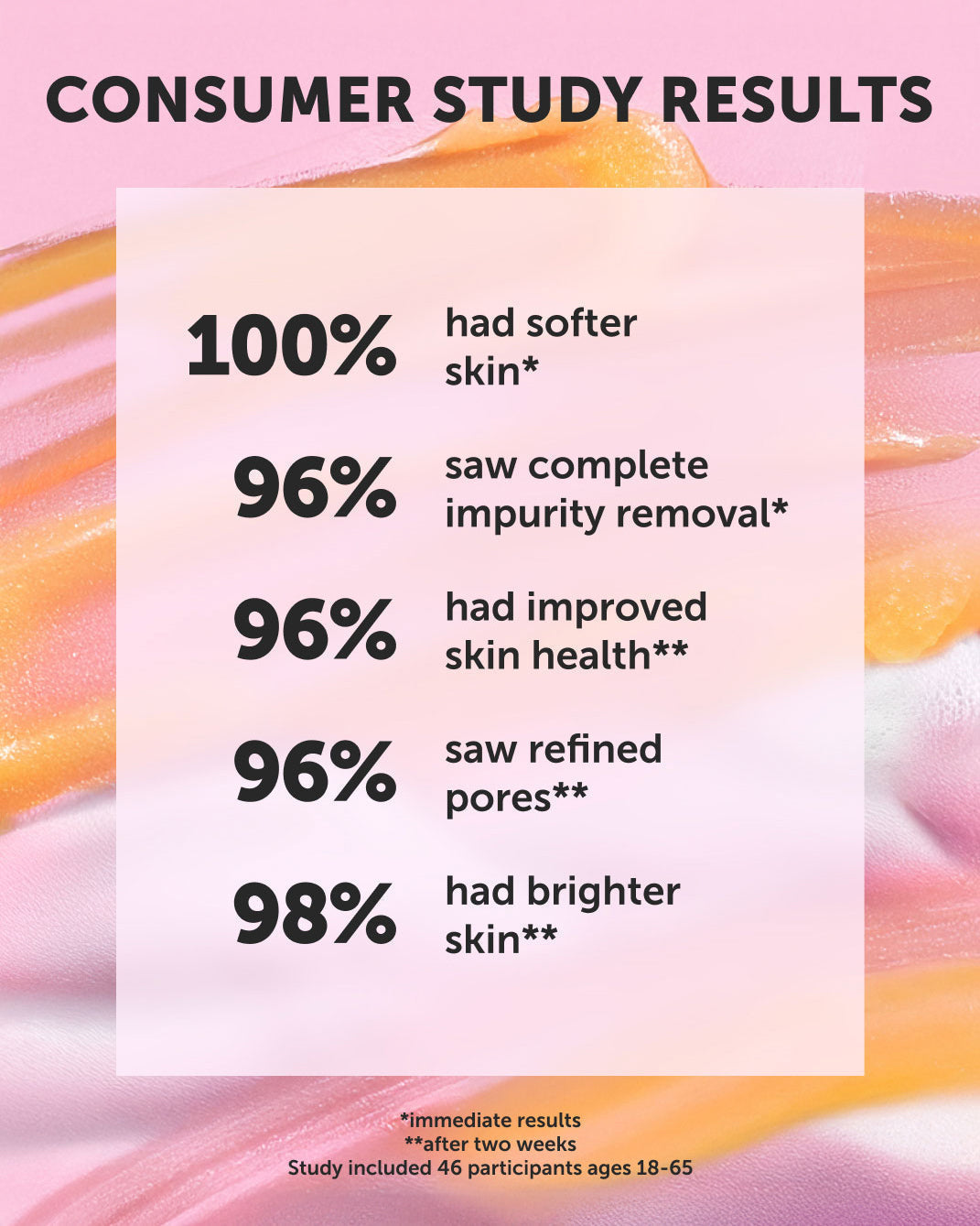 CITRINE SEA Resurfacing Cleanse Polish