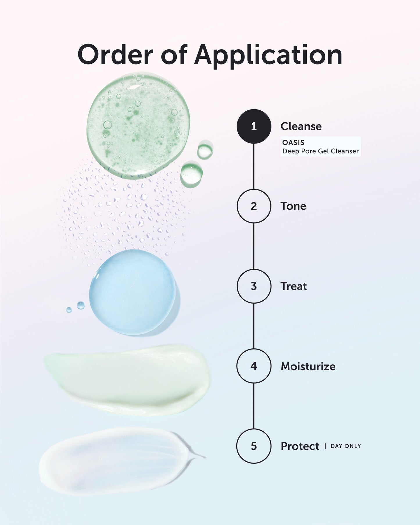 OASIS Deep Pore Gel Cleanser